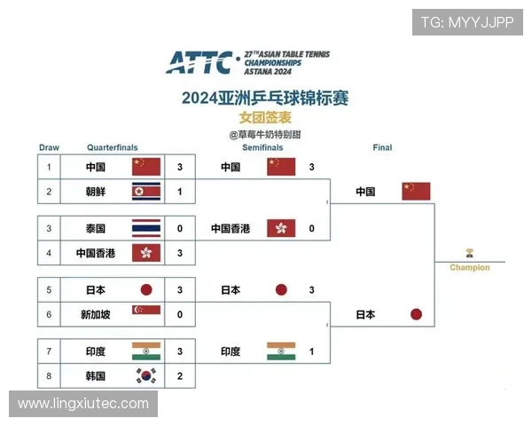 国乒公布乒乓球亚锦赛团体赛名单 十月印度再掀赛事高潮 国乒公布乒乓球亚锦赛团体赛名单 十月印度再掀赛事高潮