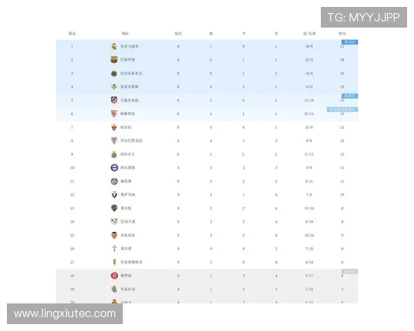 西甲精彩预测:巴萨小胜晋级 马竞全取三分稳居榜首 西甲精彩预测:巴萨小胜晋级 马竞全取三分稳居榜首